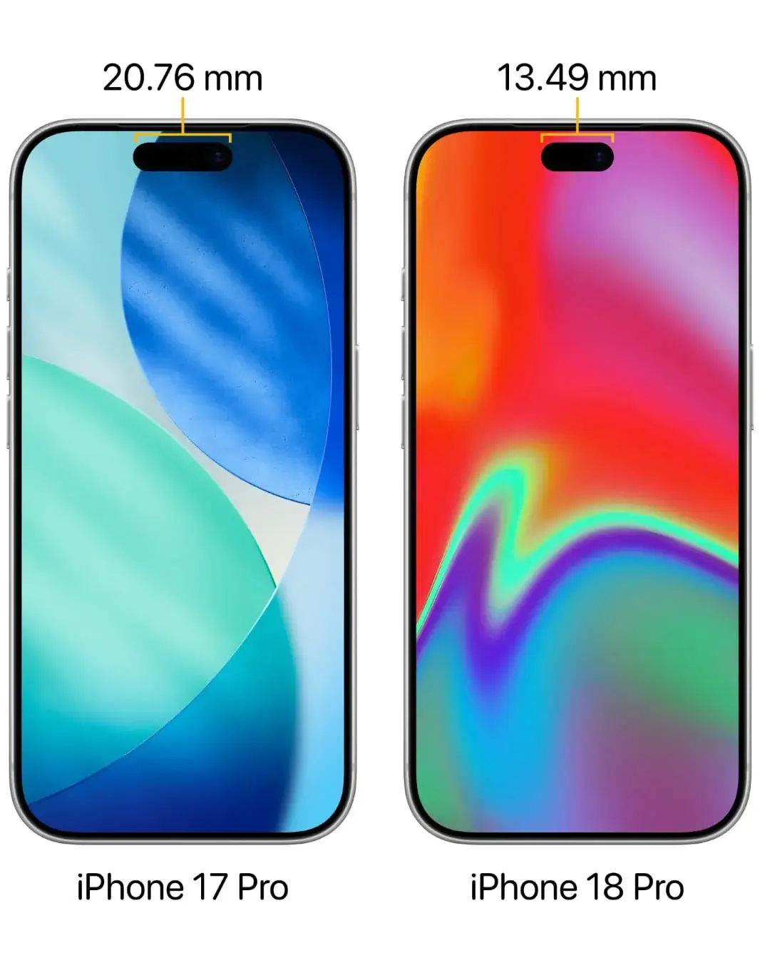 iPhone 17 ProとiPhone 18 ProのDynamic Islandサイズ比較図。横幅20.76mmから13.49mmへ約35%縮小する予想